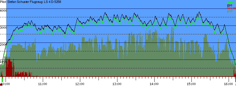 Barometer